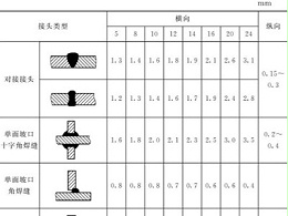鈑金加工件的樣板制作：選材、種類、尺寸