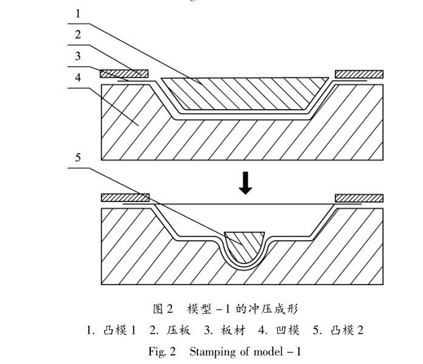 佛山五金沖壓件加工廠，沖壓成形技術