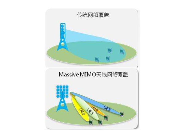 它，占據(jù)了5G基站的主導(dǎo)地位
