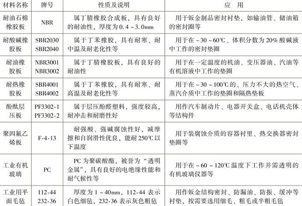 鈑金加工非金屬材料板的名稱，牌號，性質(zhì)及應(yīng)用